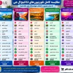عکس تلویزیون ال جی 55UA851