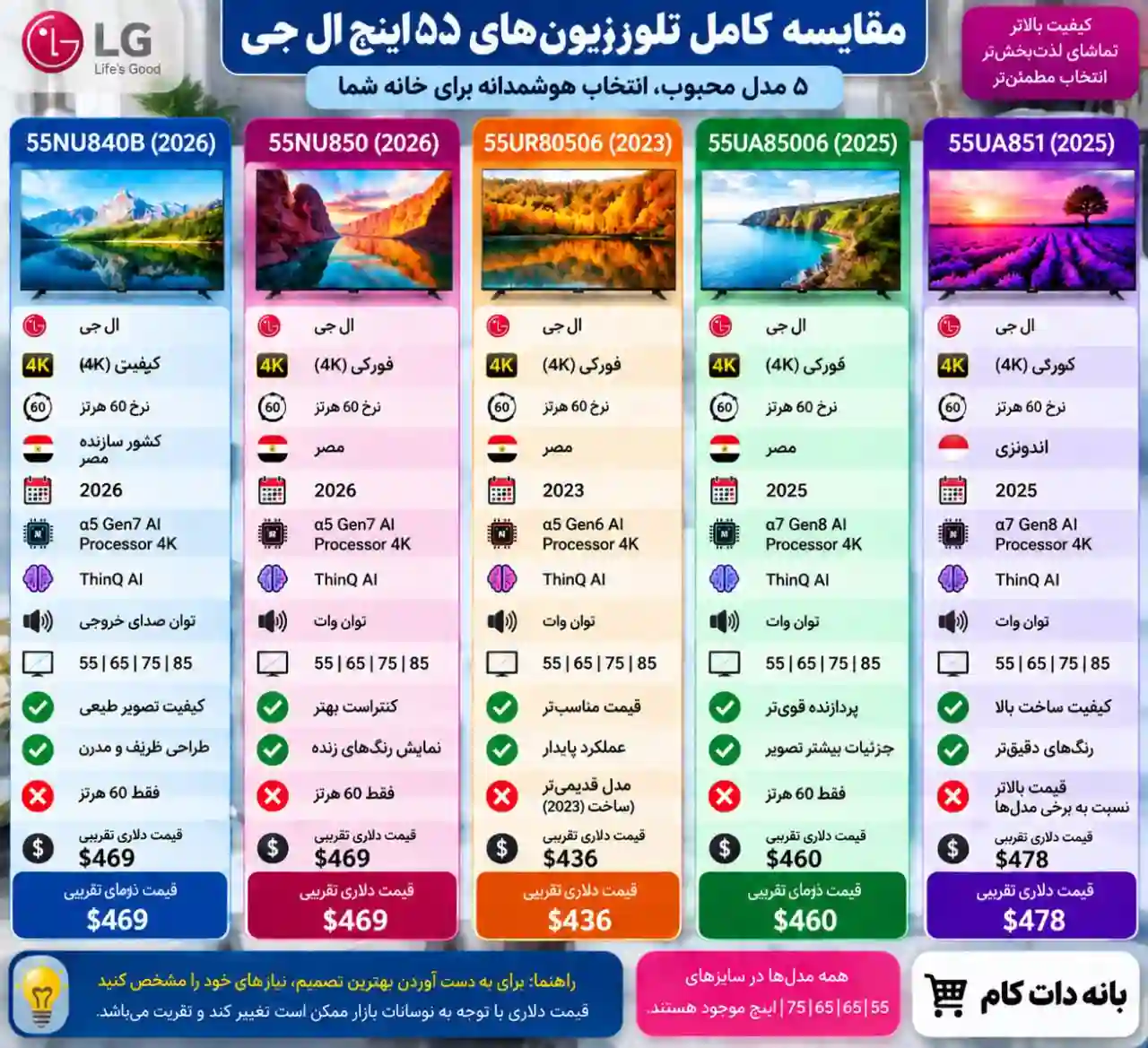 عکس تلویزیون ال جی 55UA851