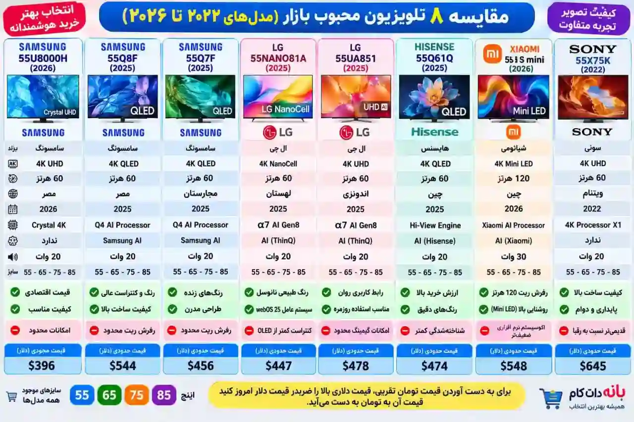 قیمت تلویزیون ال جی 55UA851