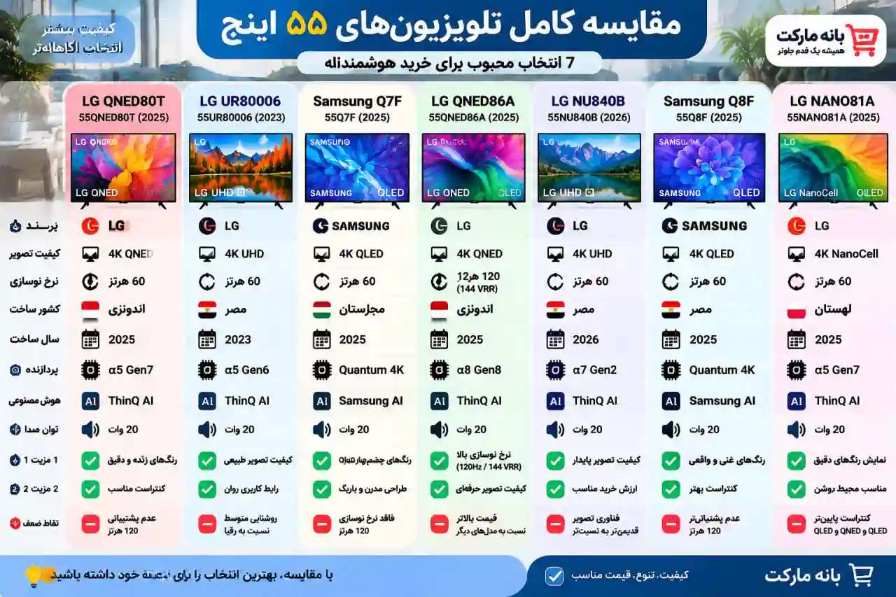 مقایسه تلویزیون ال جی 55UR8006