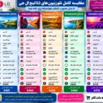 مقایسه تلویزیون ال جی 55UR80506