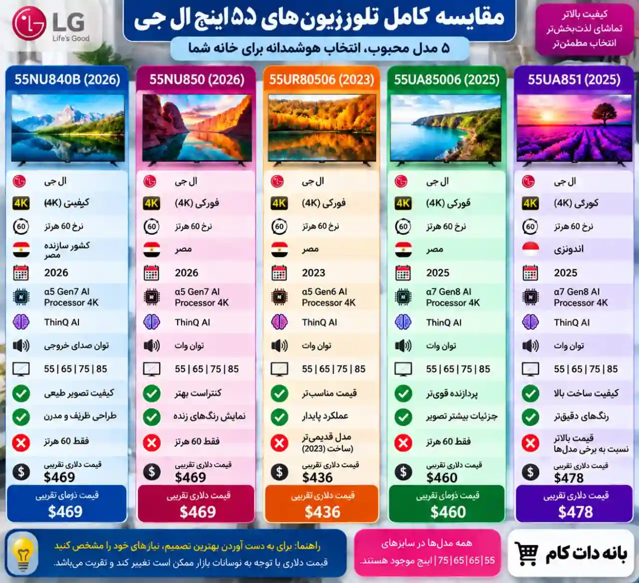 مقایسه تلویزیون ال جی 55UR80506