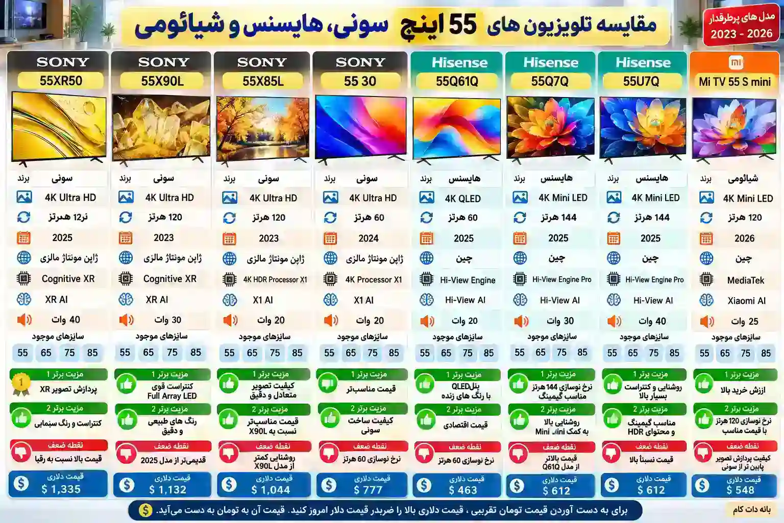 مقایسه تلویزیون سونی 55XR50
