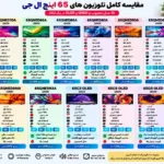مقایسه تلویزیون ال جی 65QNED91A