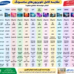 مقایسه تلویزیون سامسونگ 65DU7000