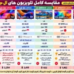 مقایسه تلویزیون ال جی 65G6 اولد