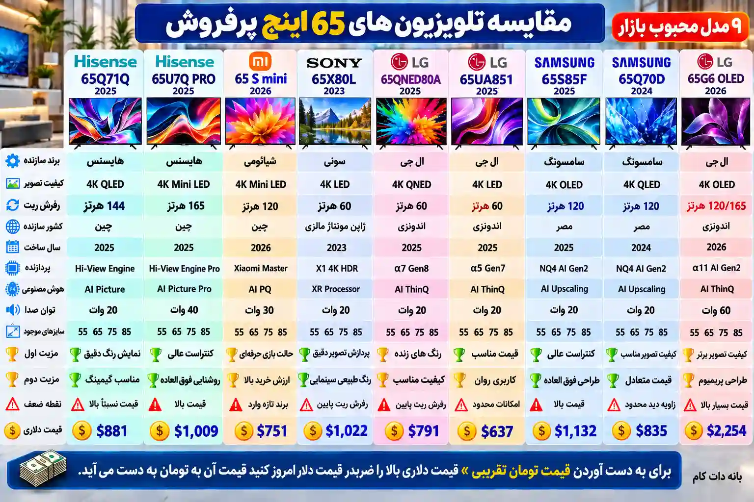 مقایسه تلویزیون ال جی 65G6 اولد