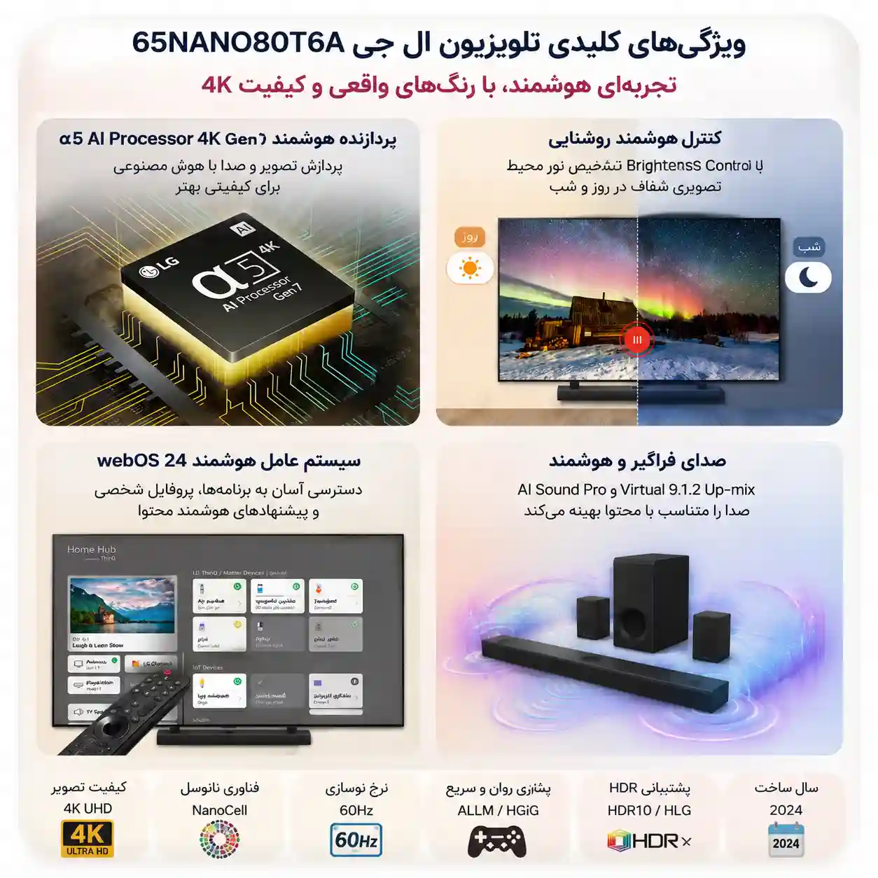 قیمت تلویزیون ال جی 65NANO80T