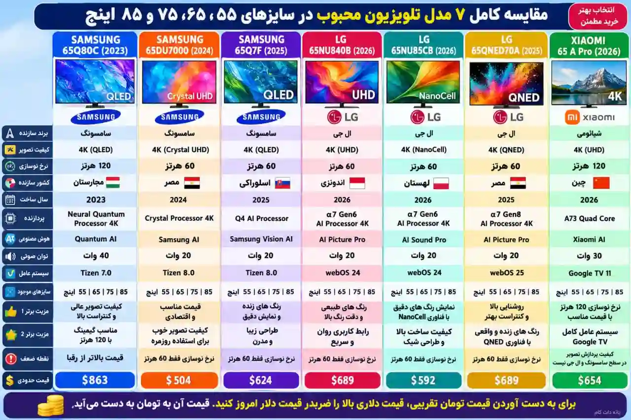 lrhdsi تلویزیون ال جی 65NU840B 