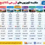 مقایسه تلویزیون ال جی 65NU840B 