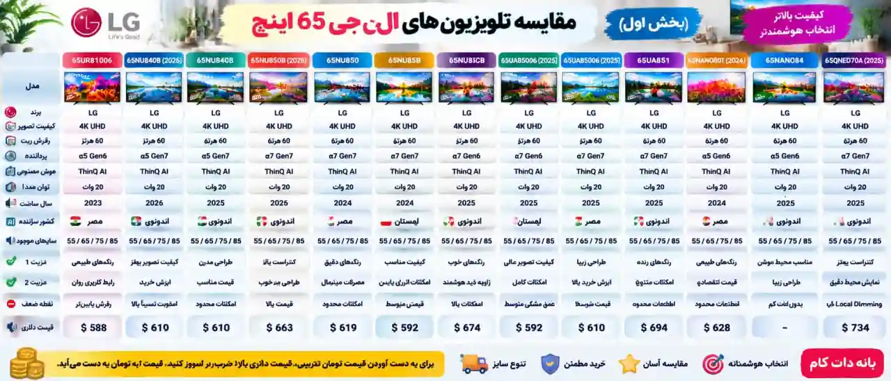 مقایسه تلویزیون ال جی 65NU840B 
