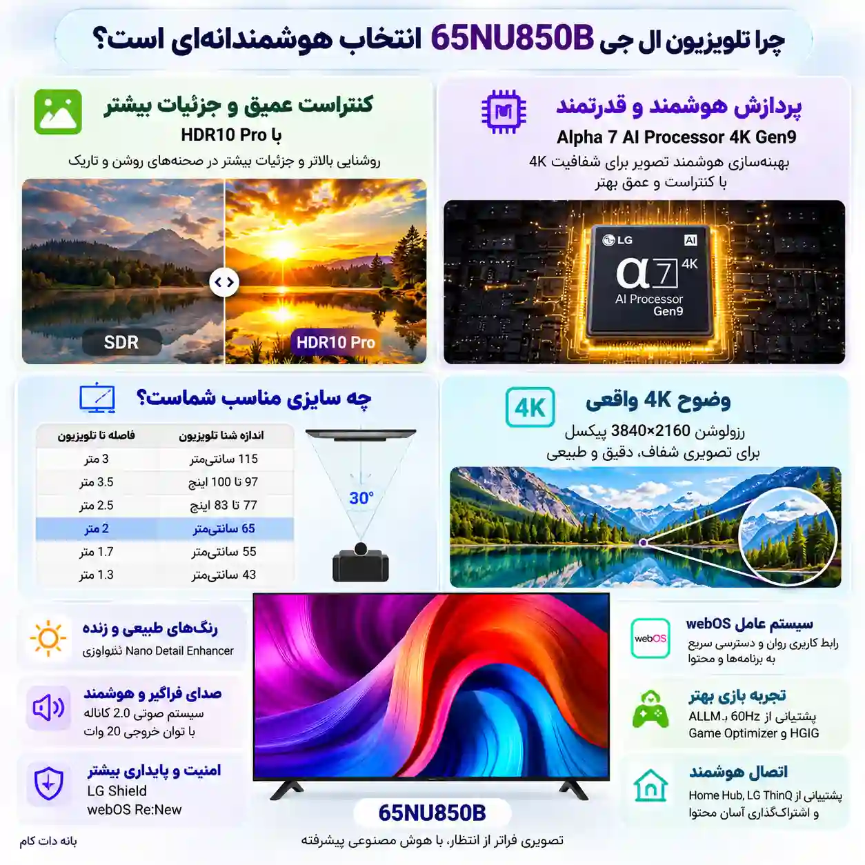 تلویزیون 65NU850B