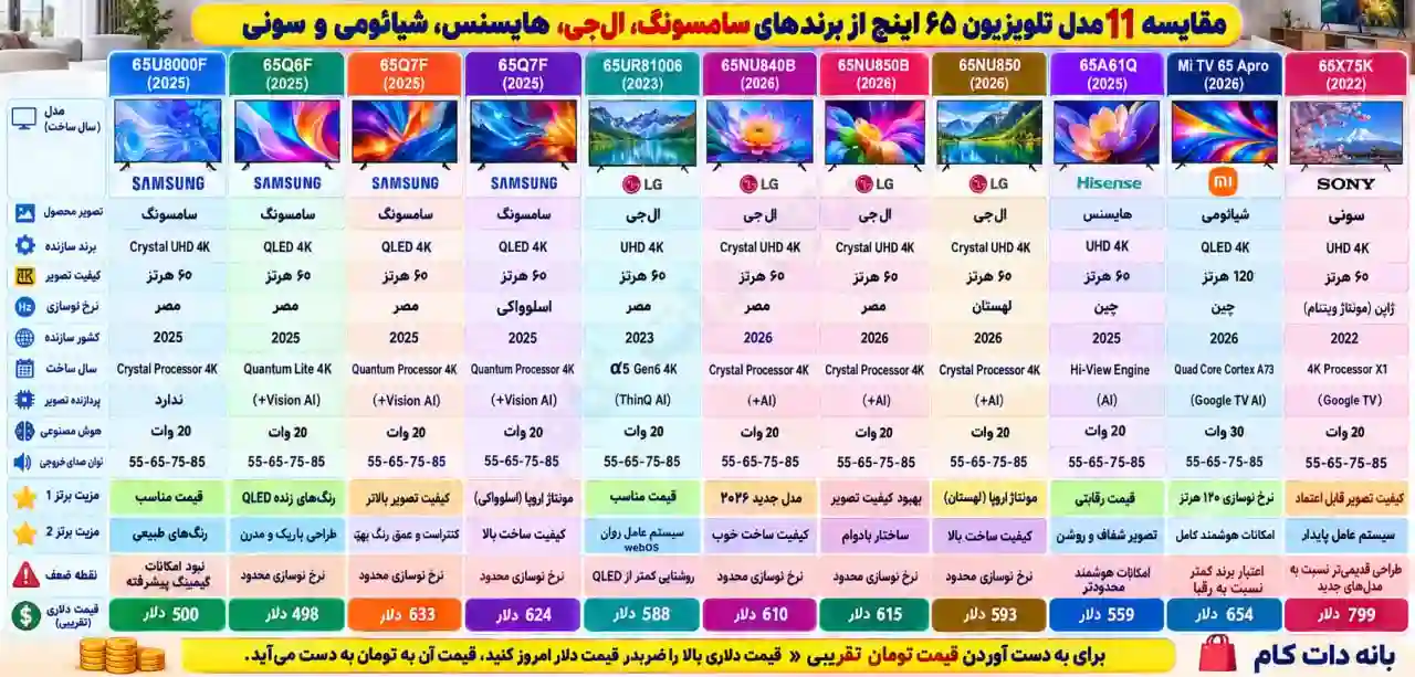 مقایسه تلویزیون ال جی 65NU851