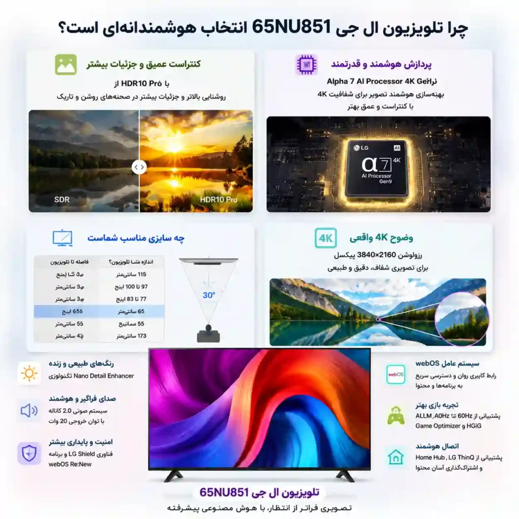 7 تلویزیون ال جی 65NU851 تلویزیون 65NU851