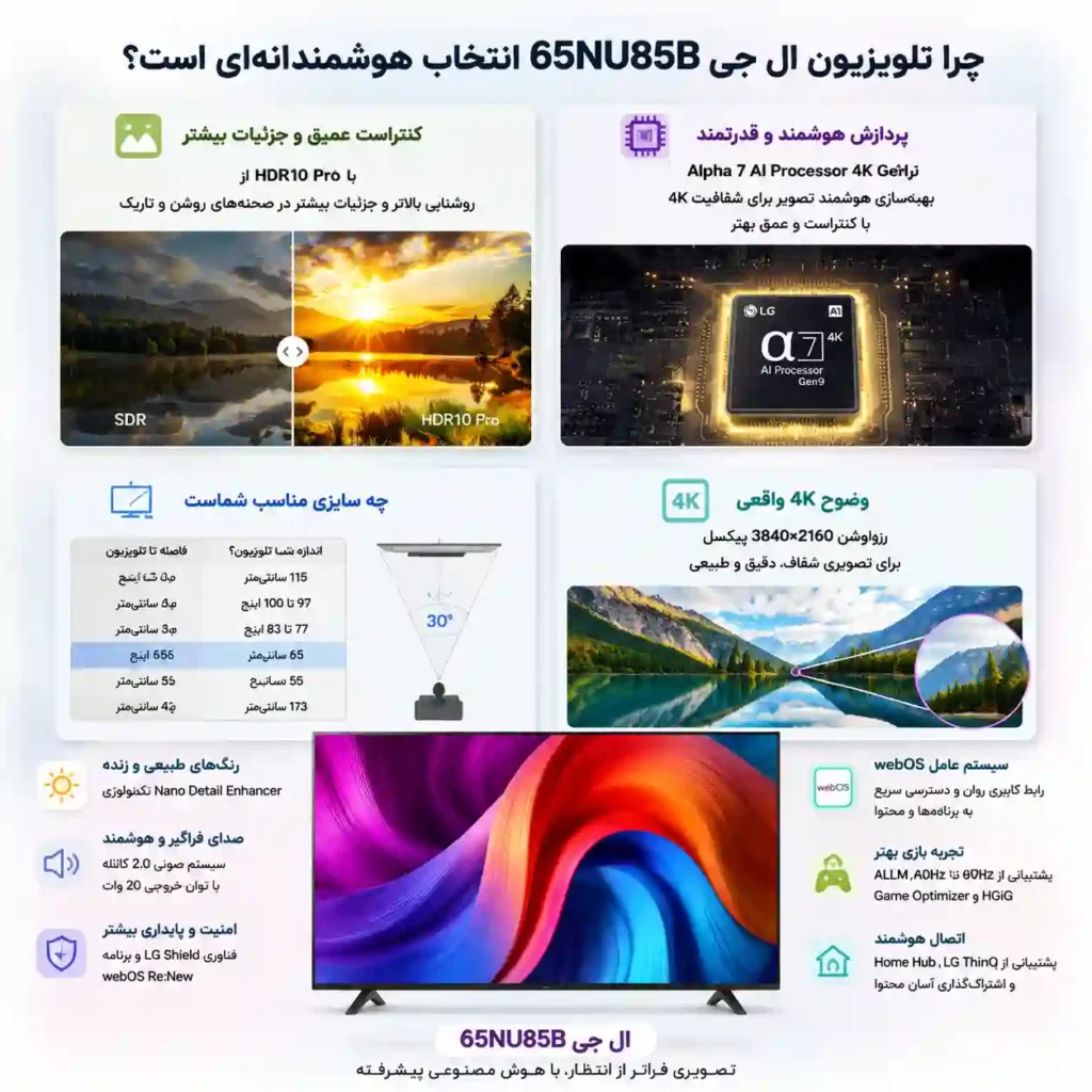 تلویزیون 65NU85B