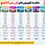 مقایسه تلویزیون ال جی 65NU850B