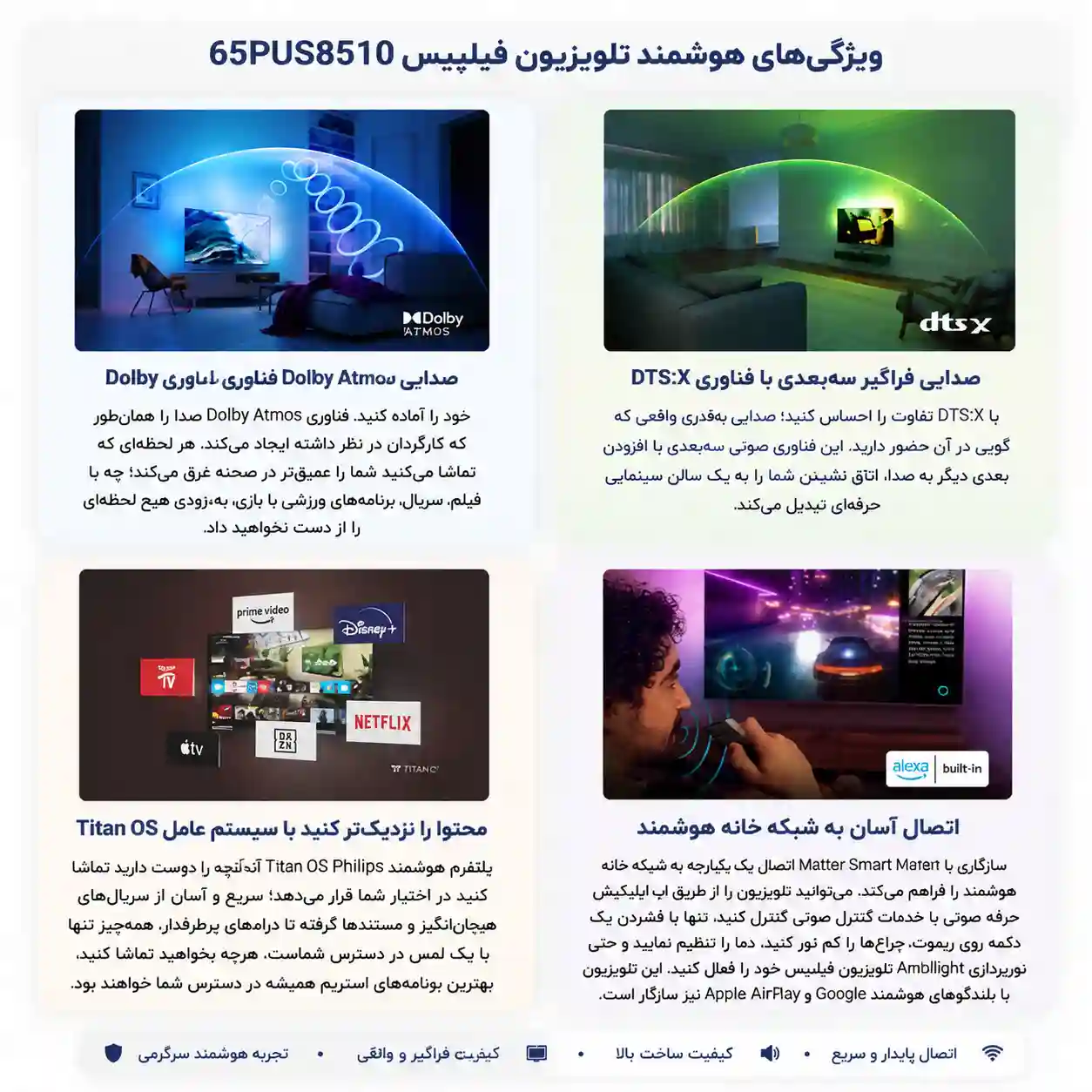 تلویزیون 65PUS8510