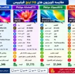 مقایسه تلویزیون فیلیپس 65PUS8510