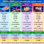 مقایسه تلویزیون هایسنس 65Q71Q