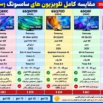 عکس مقایسه تلویزیون سامسونگ 65QN70F