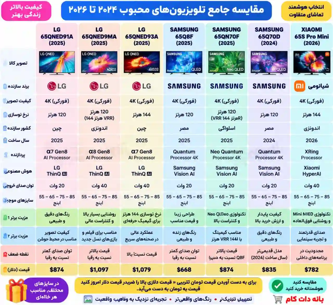 قیمت تلویزیون سامسونگ 65QN70F