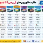 مقایسه تلویزیون ال جی 65QNED70A