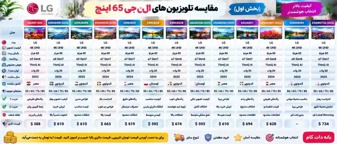 مقایسه تلویزیون ال جی 65QNED70A