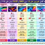 مقایسه تلویزیون ال جی 65QNED80A