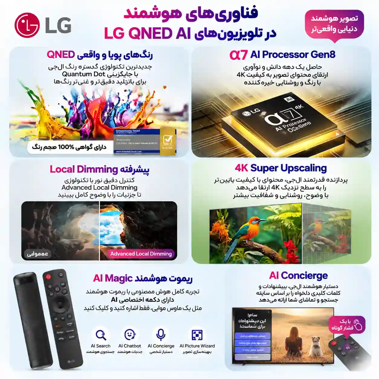 قیمت تلویزیون ال جی 65QNED82A