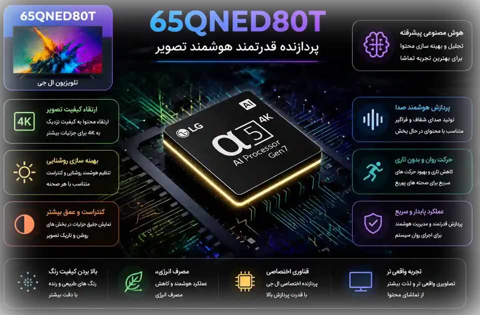 ال جی 65QNED80T