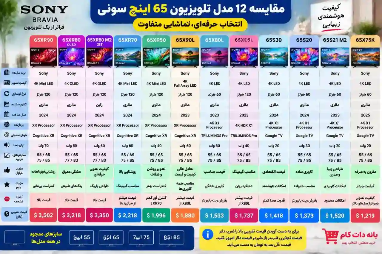 مقایسه تلویزیون سونی 65S21