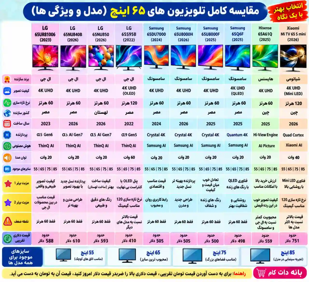 قیمت تلویزیون سامسونگ 65S95B