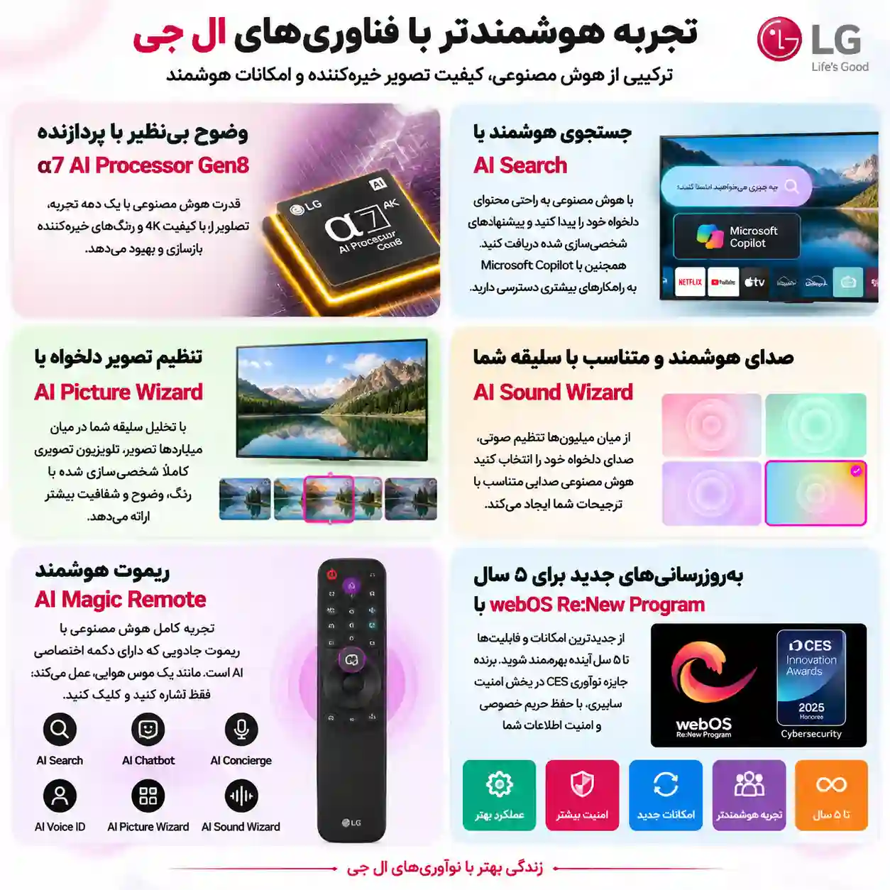 قیمت تلویزیون ال جی 65UA851