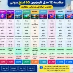 مقایسه تلویزیون سونی 65XR50