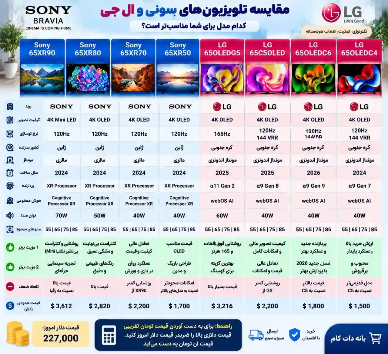 3 تلویزیون سونی 65XR50 مقایسه تلویزیون سونی 65XR50