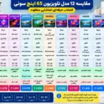 مقایسه تلویزیون سونی 65XR80