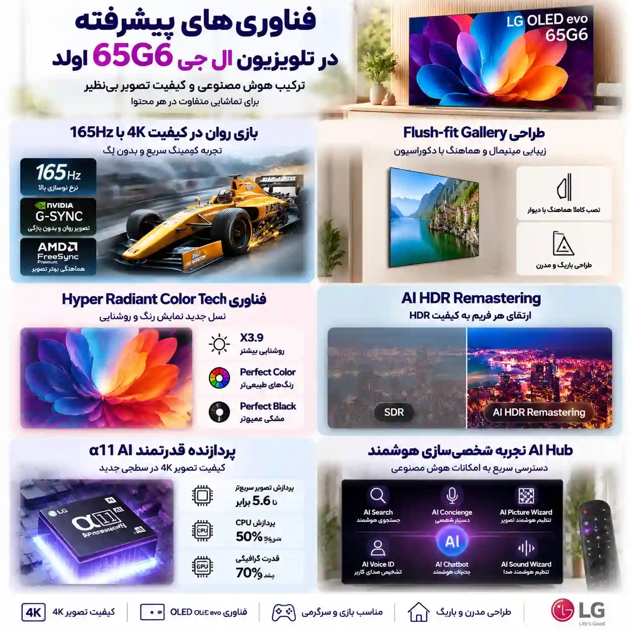 تلویزیون ال جی 65G6 اولد