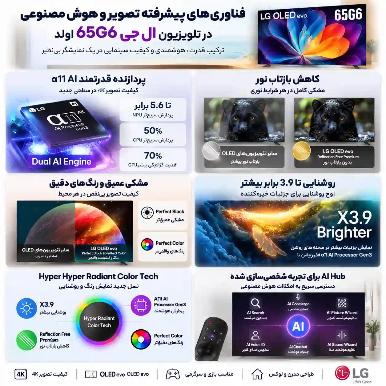 قیمت تلویزیون ال جی 65G6 اولد