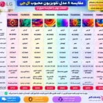 مقایسه تلویزیون ال جی 70UT80006
