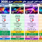 مقایسه تلویزیون هایسنس 75A62Q