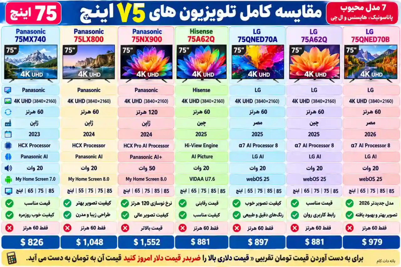 مقایسه تلویزیون پاناسونیک 75MX740