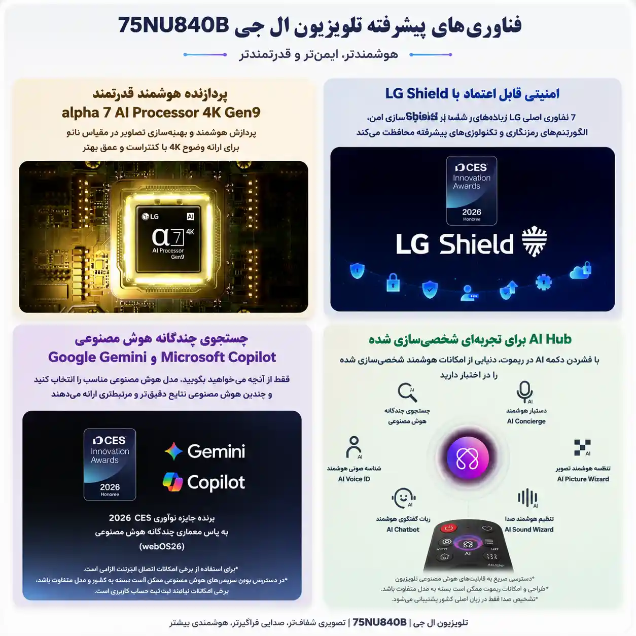 خرید تلویزیون ال جی 75NU840B