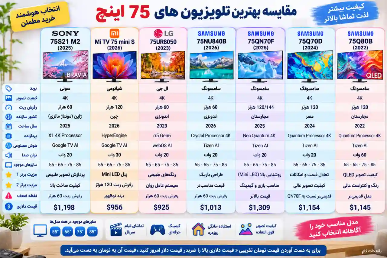مقایسه تلویزیون ال جی 85NU840B