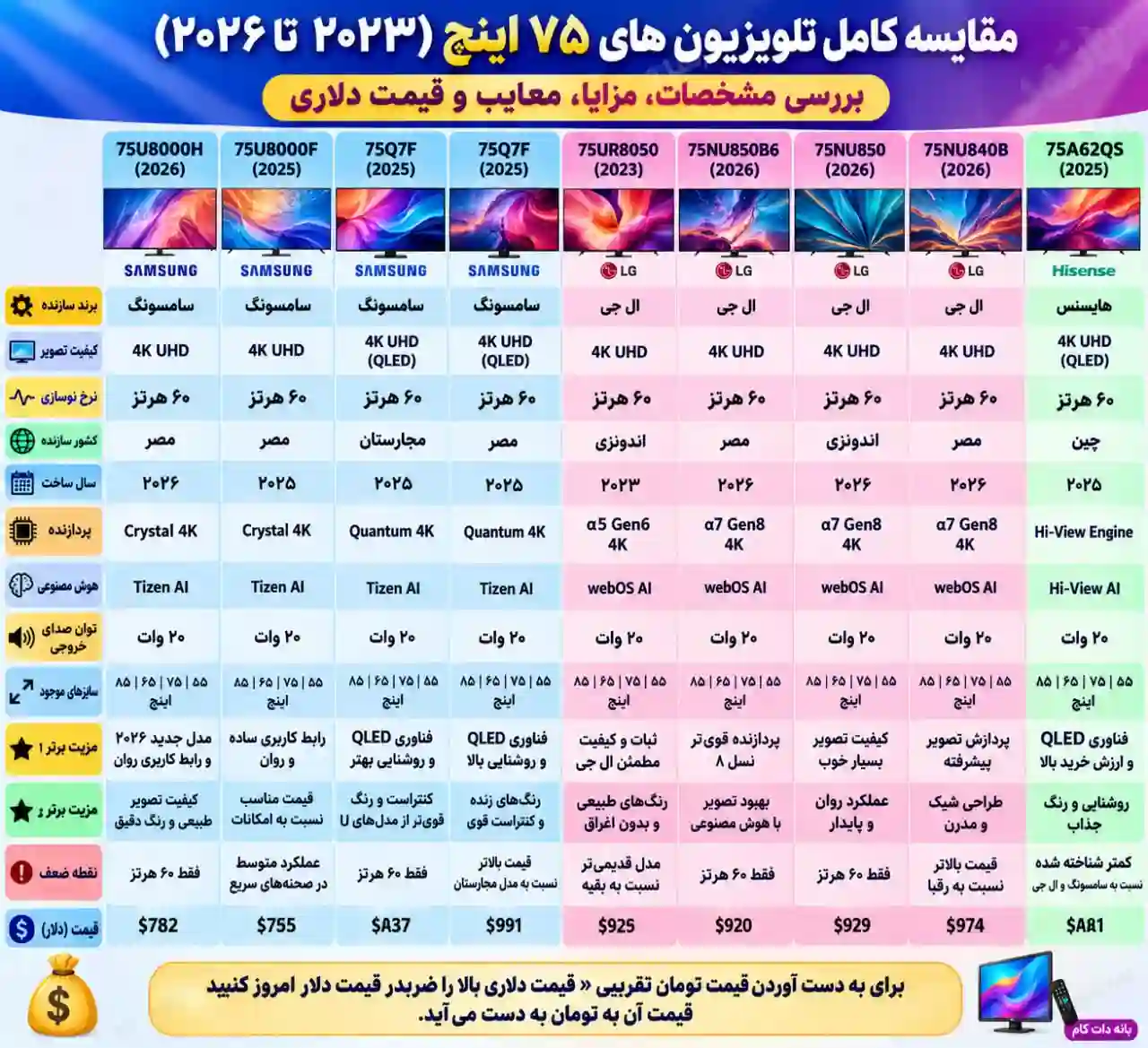 مقایسه تلویزیون ال جی 75NU850B6