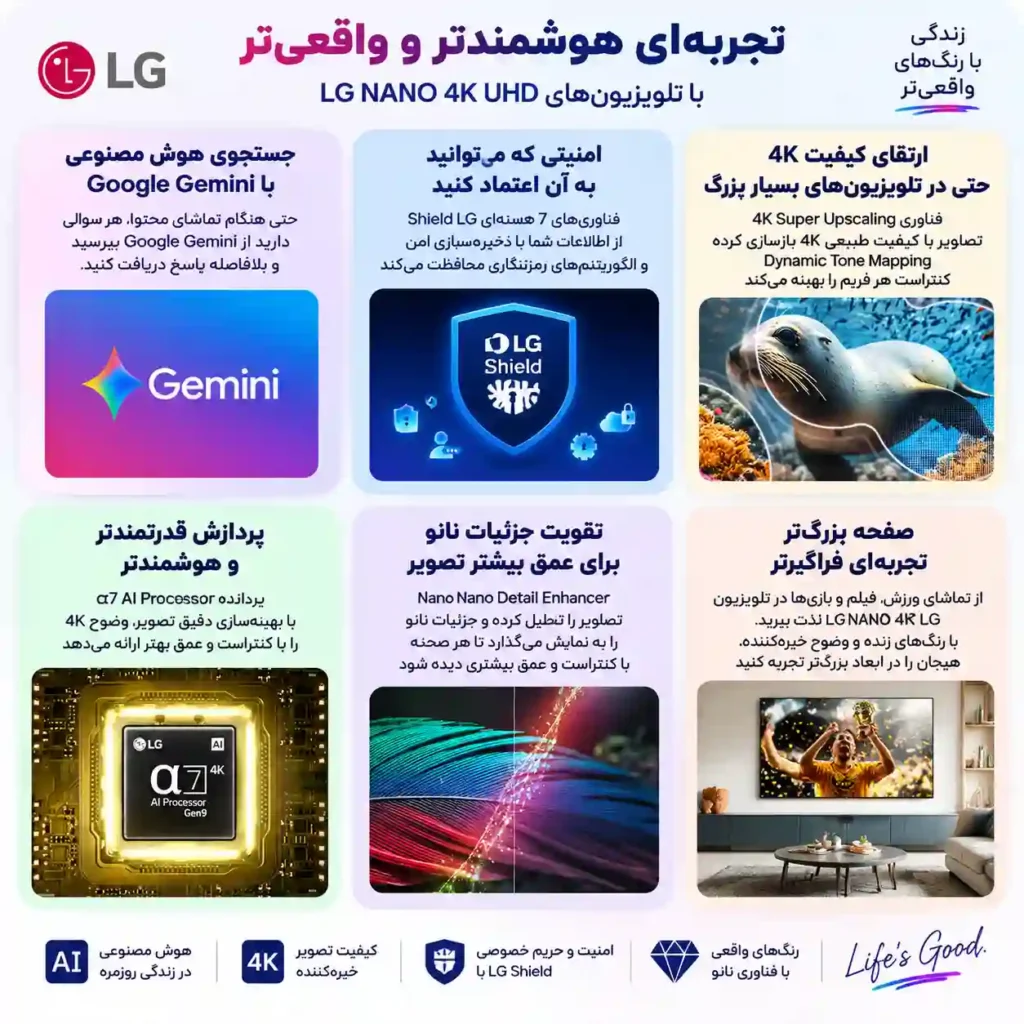 قیمت تلویزیون ال جی 75NU850B6
