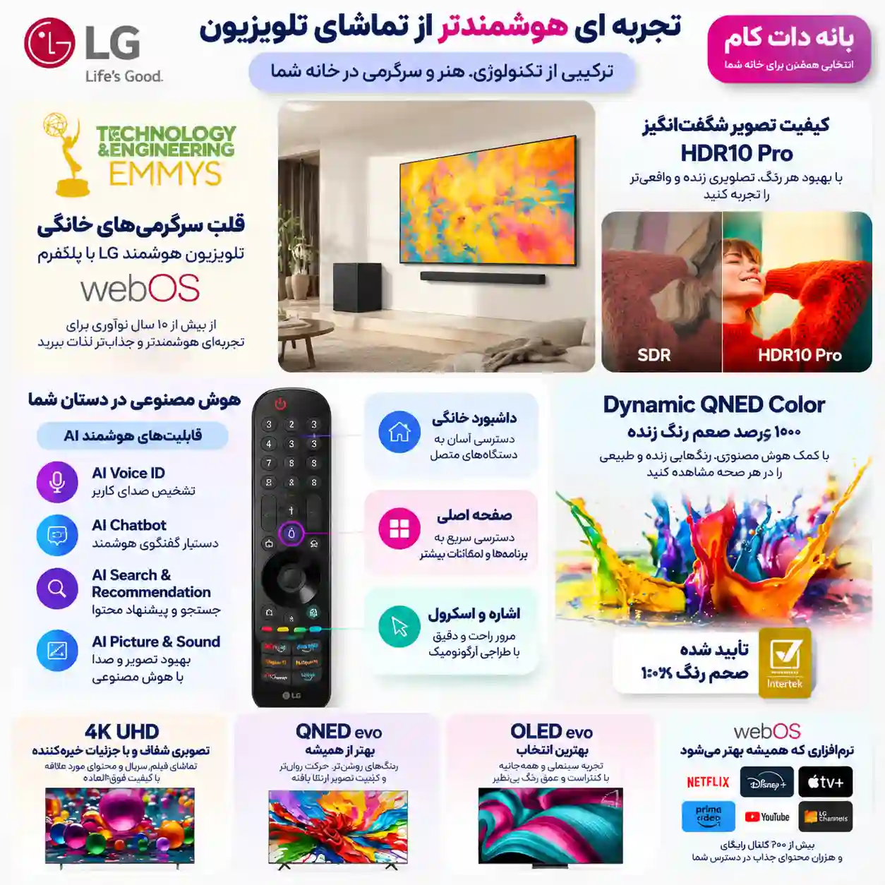 4 تلویزیون ال جی 75QNED70A تلویزیون 75QNED70A