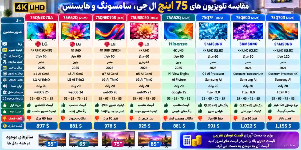 تلویزیون ال جی 75QNED70A