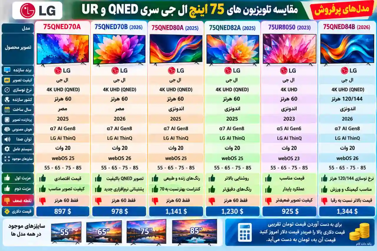 مقایسه تلویزیون ال جی 75QNED70A