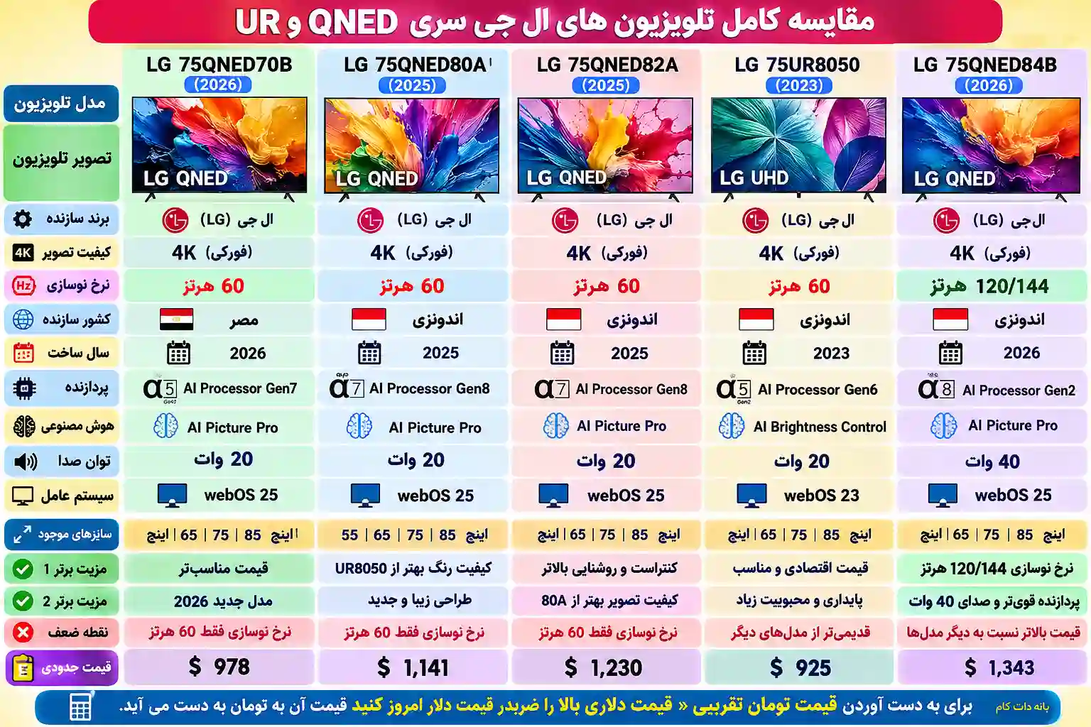 مقایسه تلویزیون ال جی 75QNED70B