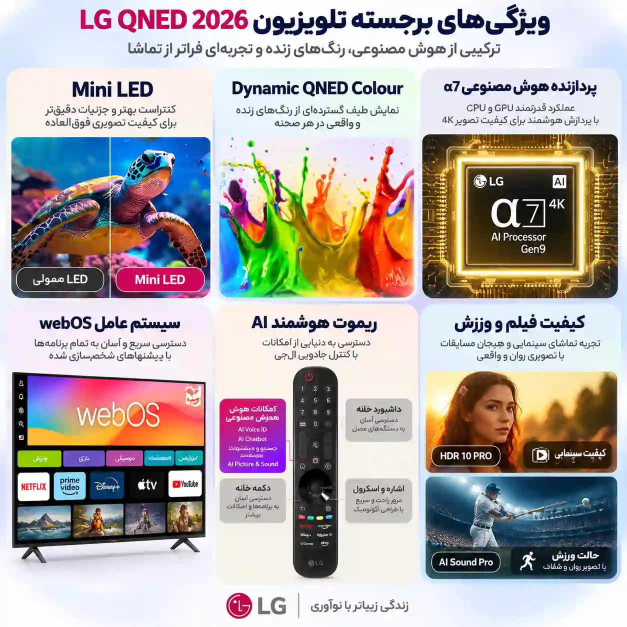 4 تلویزیون ال جی 75QNED72B خرید تلویزیون ال جی 75QNED72B